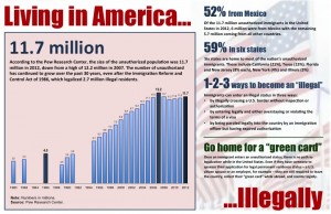 Infographic_Living in America Illegally