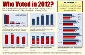 Infographic_Who Voted in 2012