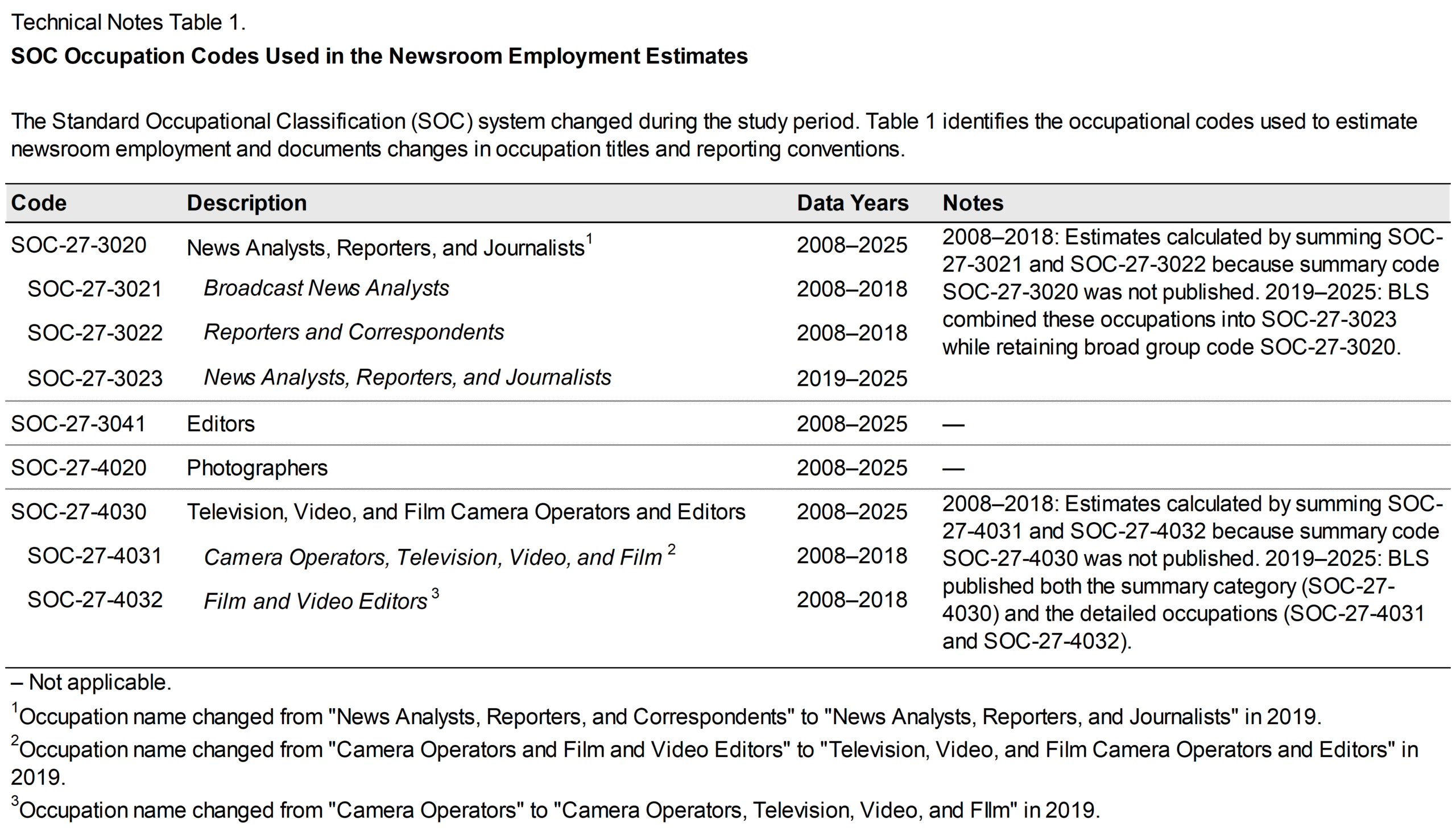 Table 1. SOC Occupation Codes Used in the Newsroom Employment Estimates